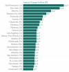 Photo for Current US Real Estate Market Trends- NRIA, LLC